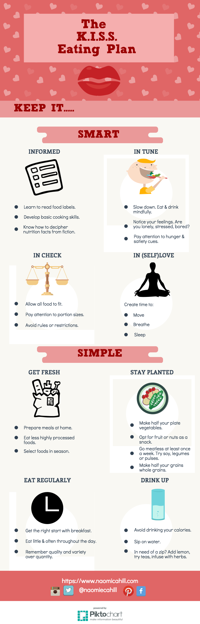 Keep it Smart and Simple Healthy Eating plan